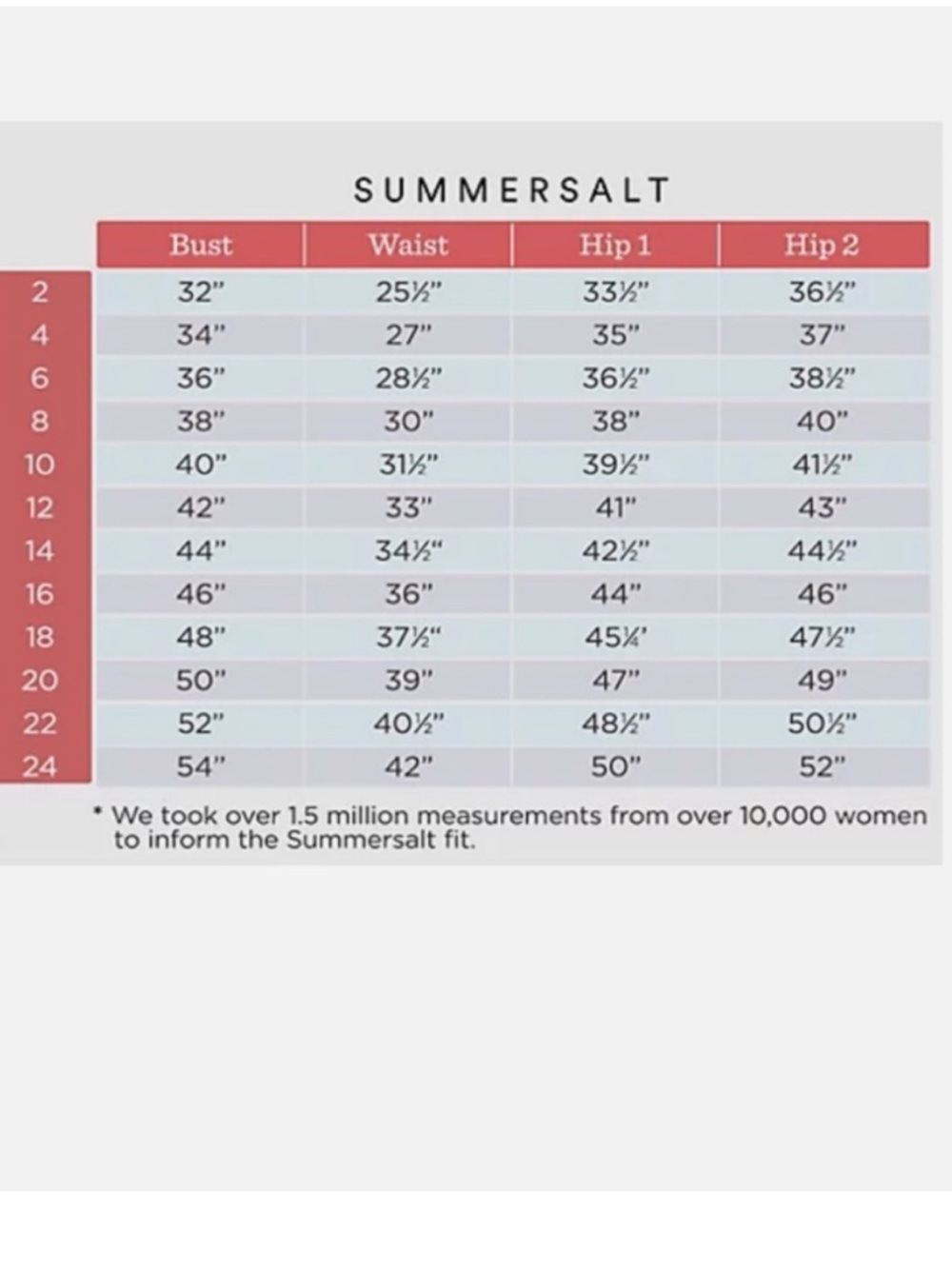 Summersalt High Neck Swimsuit - Picture 5 of 5